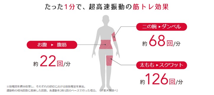 ヤーマンの乗せるだけで気になる部分をエクササイズ!【スイングビート】